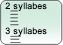Liste classée par nombre de syllabes, chaque mot sous l'autre dans une colonne